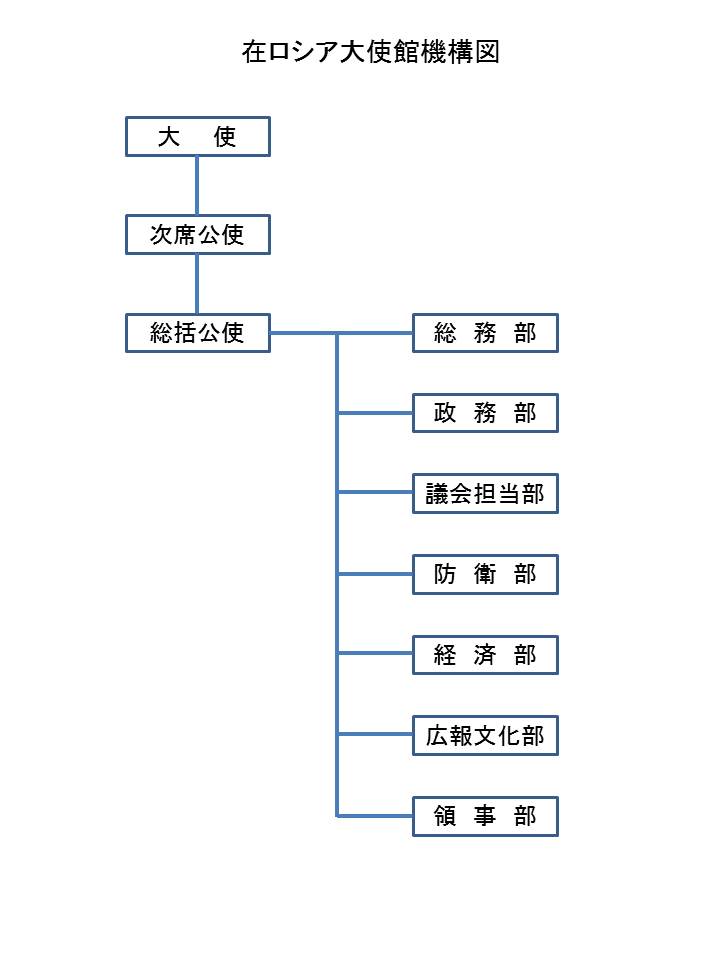 在ロシア日本国大使館