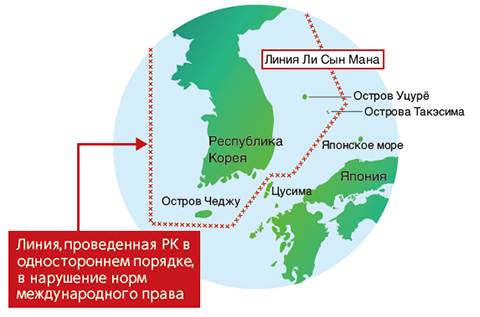 Syngman Rhee Line
